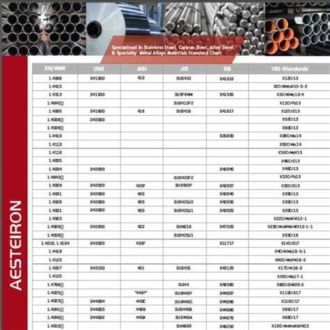 spring steel sheet metal parts|spring steel grades chart.